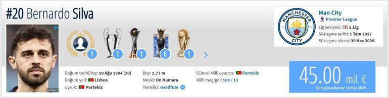 Bernardo Silva, Bernardo Silva olan Galatasaray'a, kaç yaşında, Mertens yerine olduğu yerde geliyor.